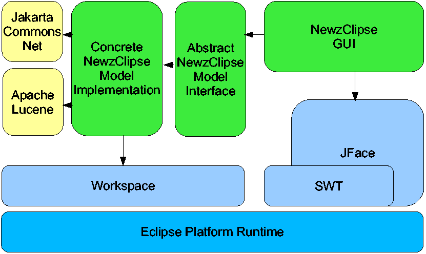 NewzClipse High-level design